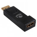 DisplayPort adapter on HDMI slots. with gold-plated contacts.